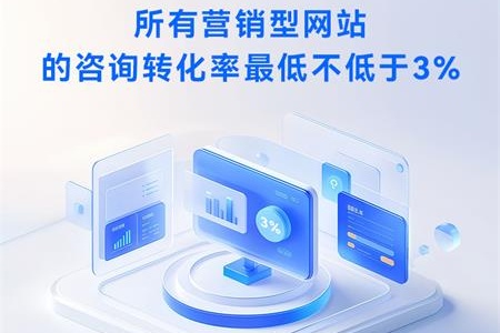 企业网站建设四大核心要素