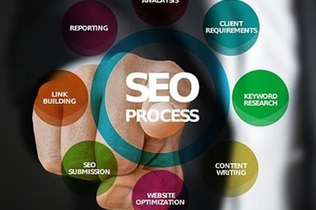 营销策划：影响企业增长的关键决策