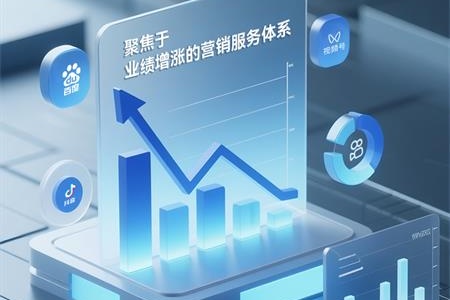B2企业发展之关键：全方位的营销策划