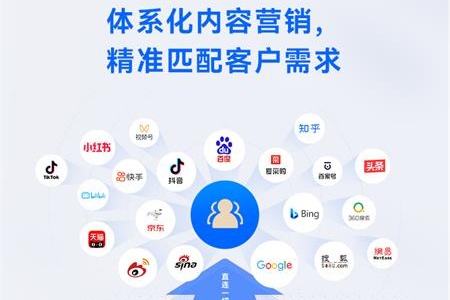 内容营销产业年度报告