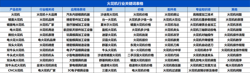 今一火花机 | 全局营销策略助力品牌逆势破局