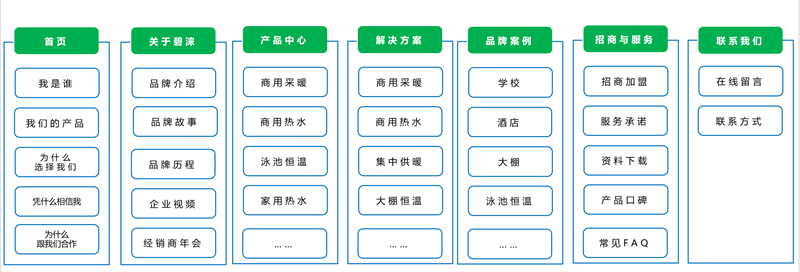 碧涞节能 | 互联网营销落地助力品牌突围
