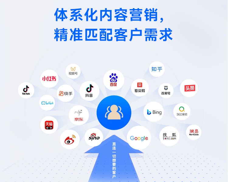 洗碗机品牌营销怎么做