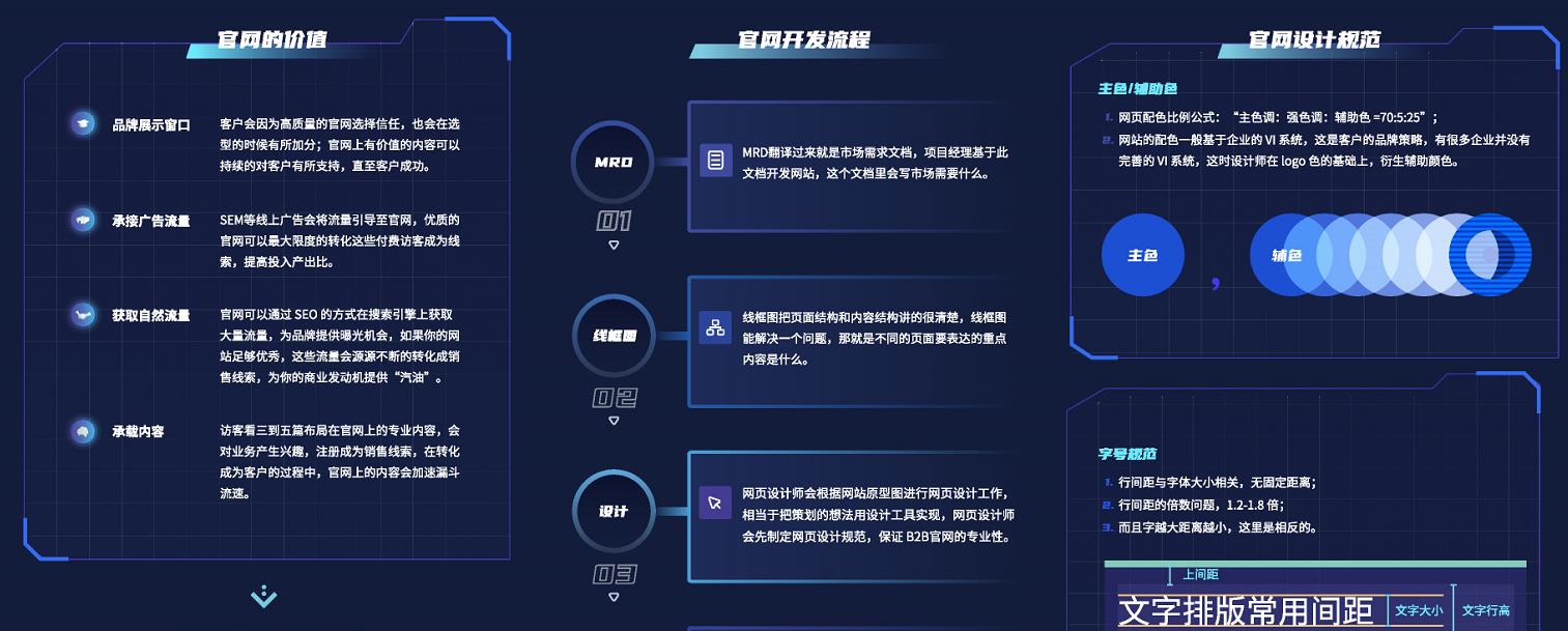 B2B数字化网站升级作战地图