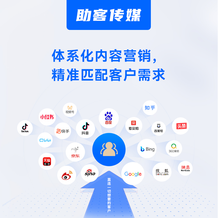 短视频脚本拍摄+后期剪辑+直播带货，惠州本地运营机构整理