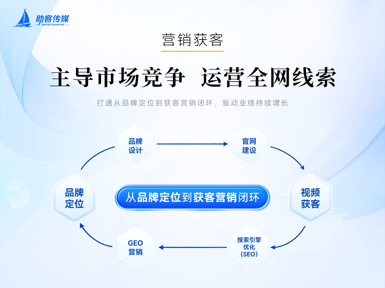 国内B2B工贸制造企业营销推广服务商TOP10名单